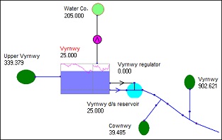 Aquator model of Vyrnwy reservoir