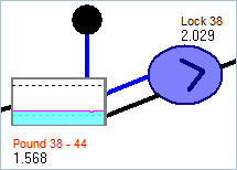Aquator components for a canal lock and pound