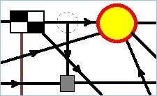 water supply network